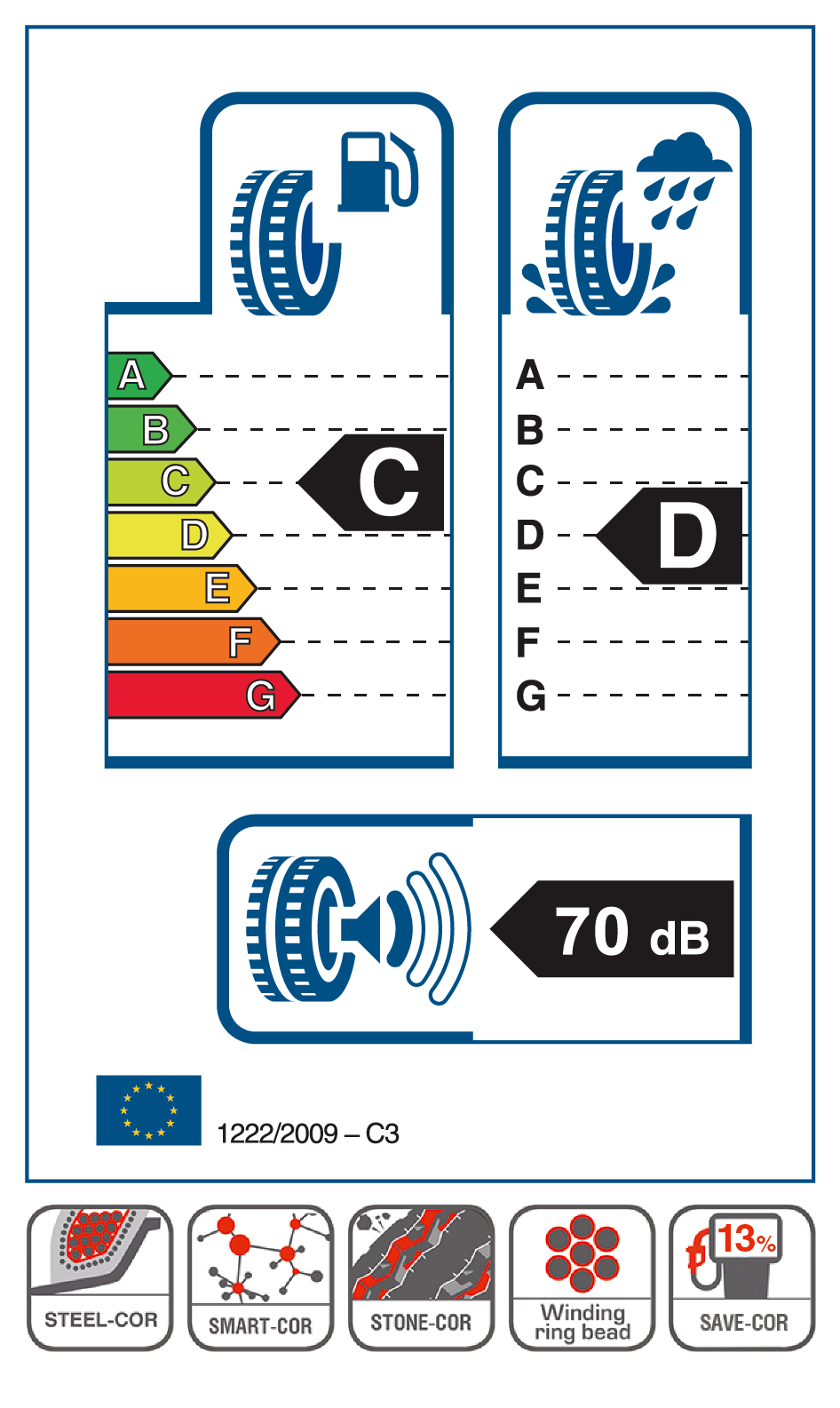 Cordiant Professional TR-2 245/70 R17.5