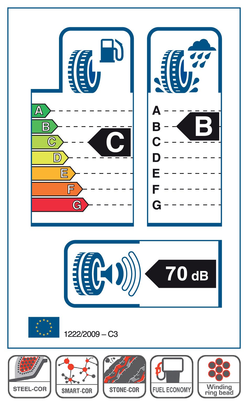 Cordiant Professional TR-1 385/65R22,5