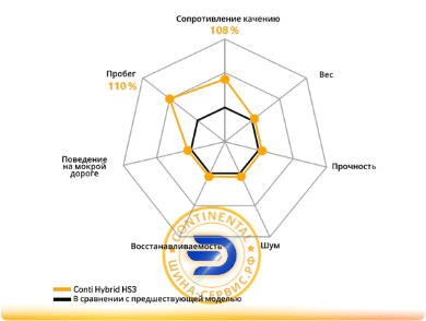 Continental Hybrid.png