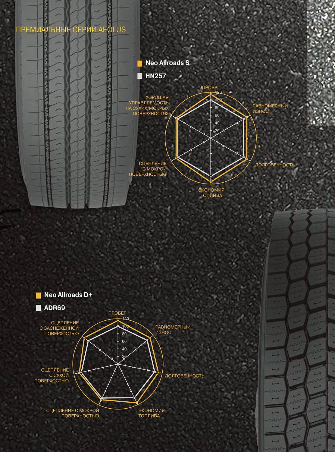 Aeolus NeoAllroadsS 315/70R22.5-18TL