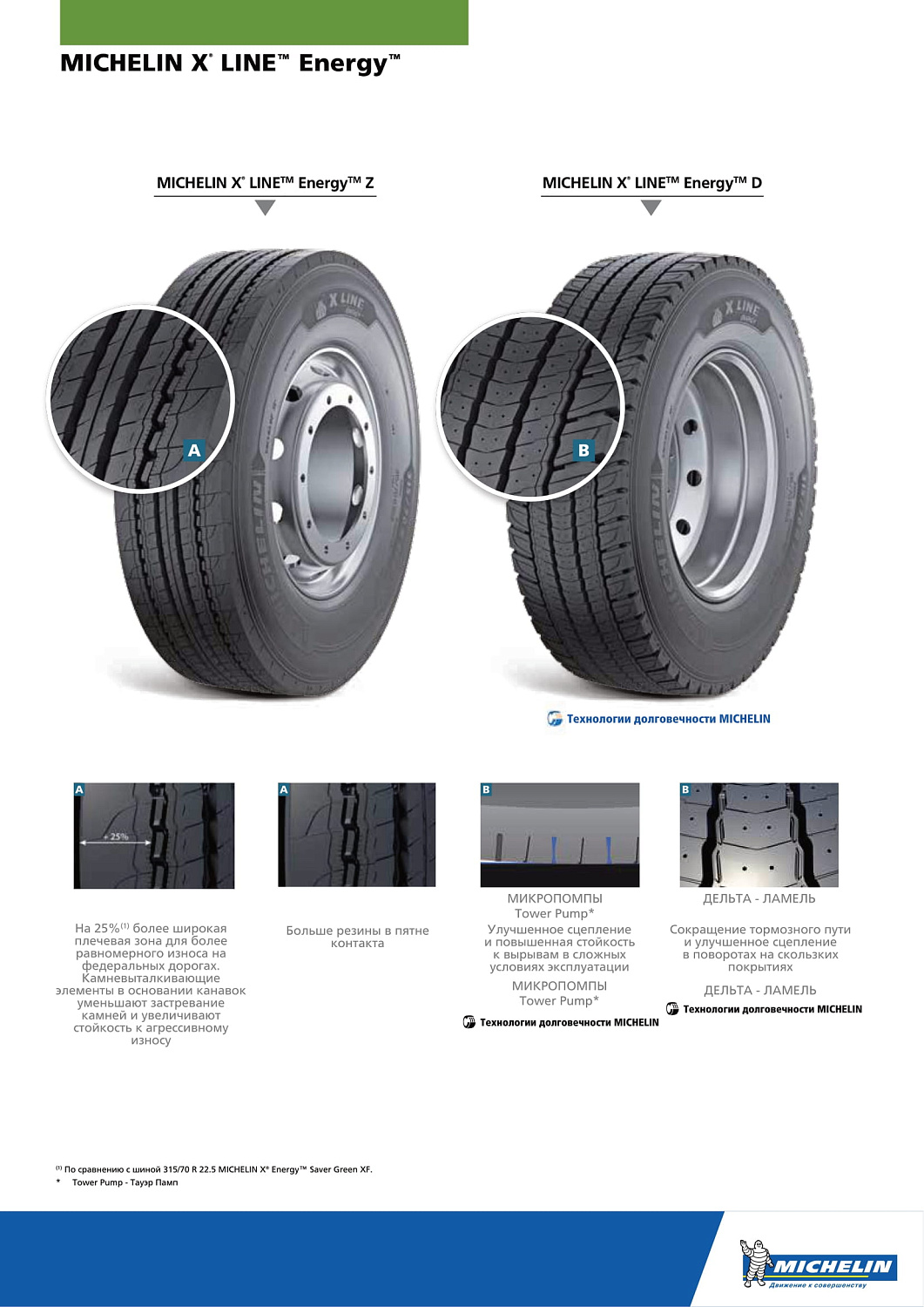 Michelin X Line Energy Z 315/70 R22.5